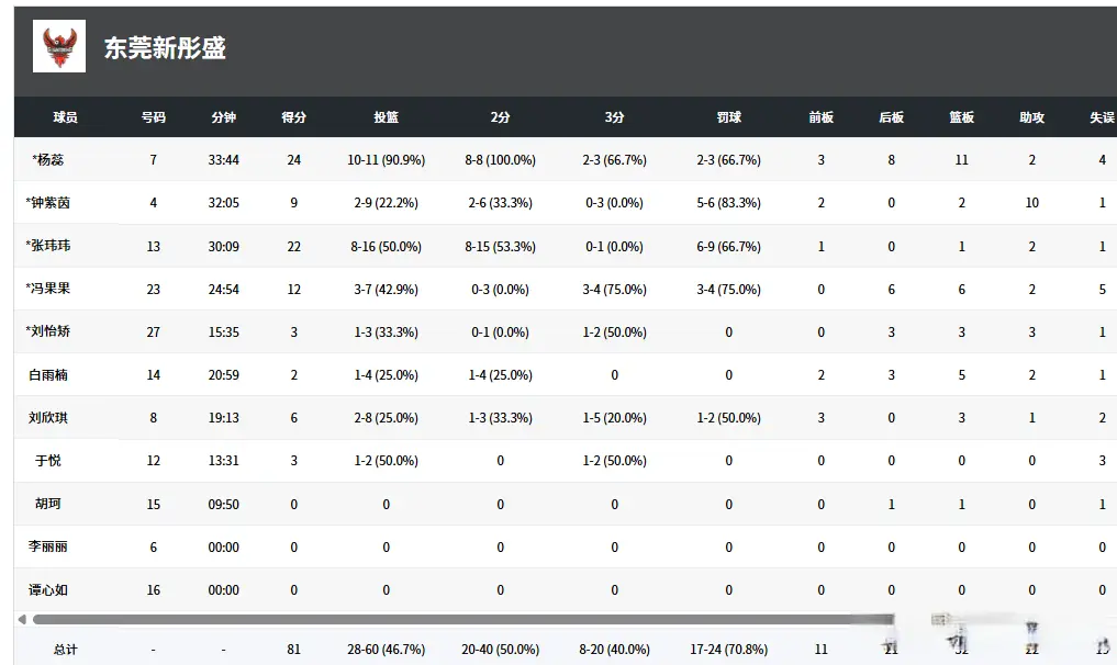 希望打好收 希望打好收