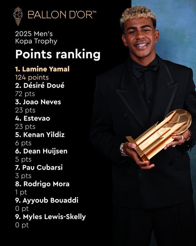 他是首位获, 被视为未来 他是首位获, 被视为未来